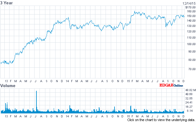 BA stock chart 2